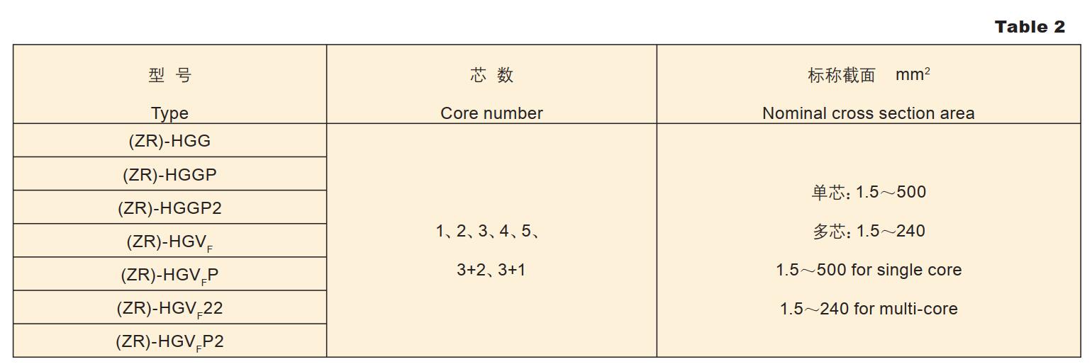 Siliconer Rubber Electrical Cable