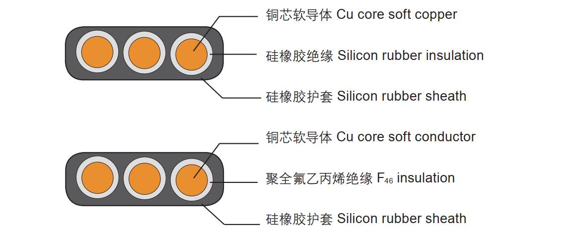 Rubber electrical Flat Cable