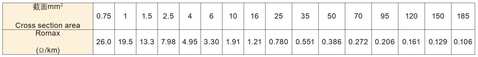 Silicone Rubber cable