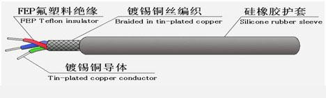 Fluoroplastic insulated silicon rubber sheathed control cable Fluoroplastic insulated silicon rubber sheathed control cable
