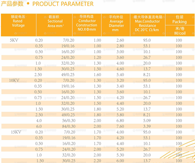 silicone rubber high voltage wire silicone rubber high voltage wire