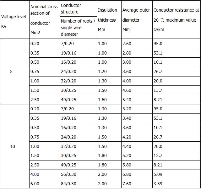 JGG Silicone Rubber Wire
