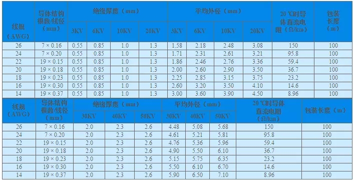 DC 3KV/6KV/10KV/20KV/30KV/50KV UL3239 high voltage silicone wire