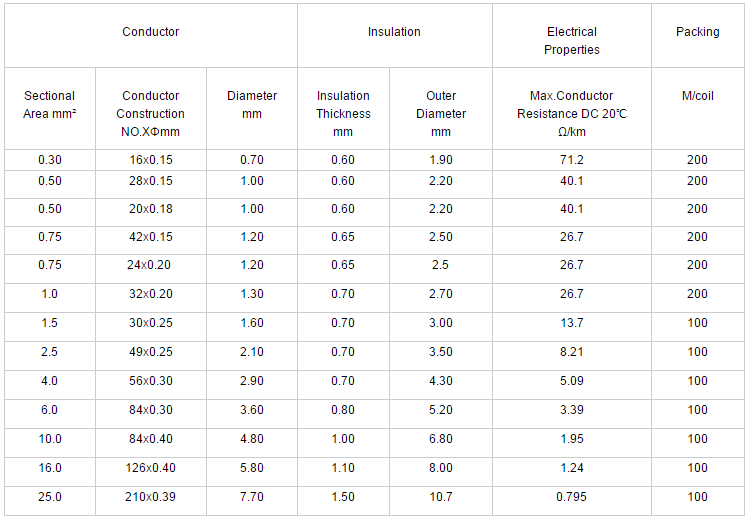 AGG high voltage silicone cable