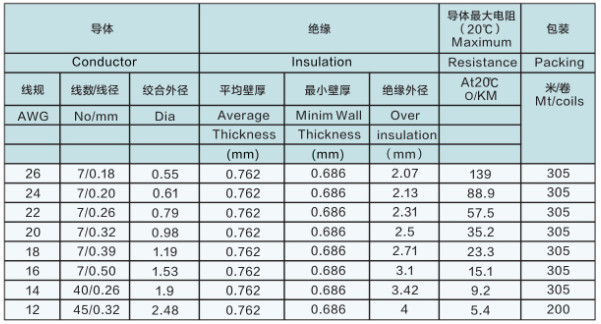Rubber Insulated Flexible Silicone Cable
