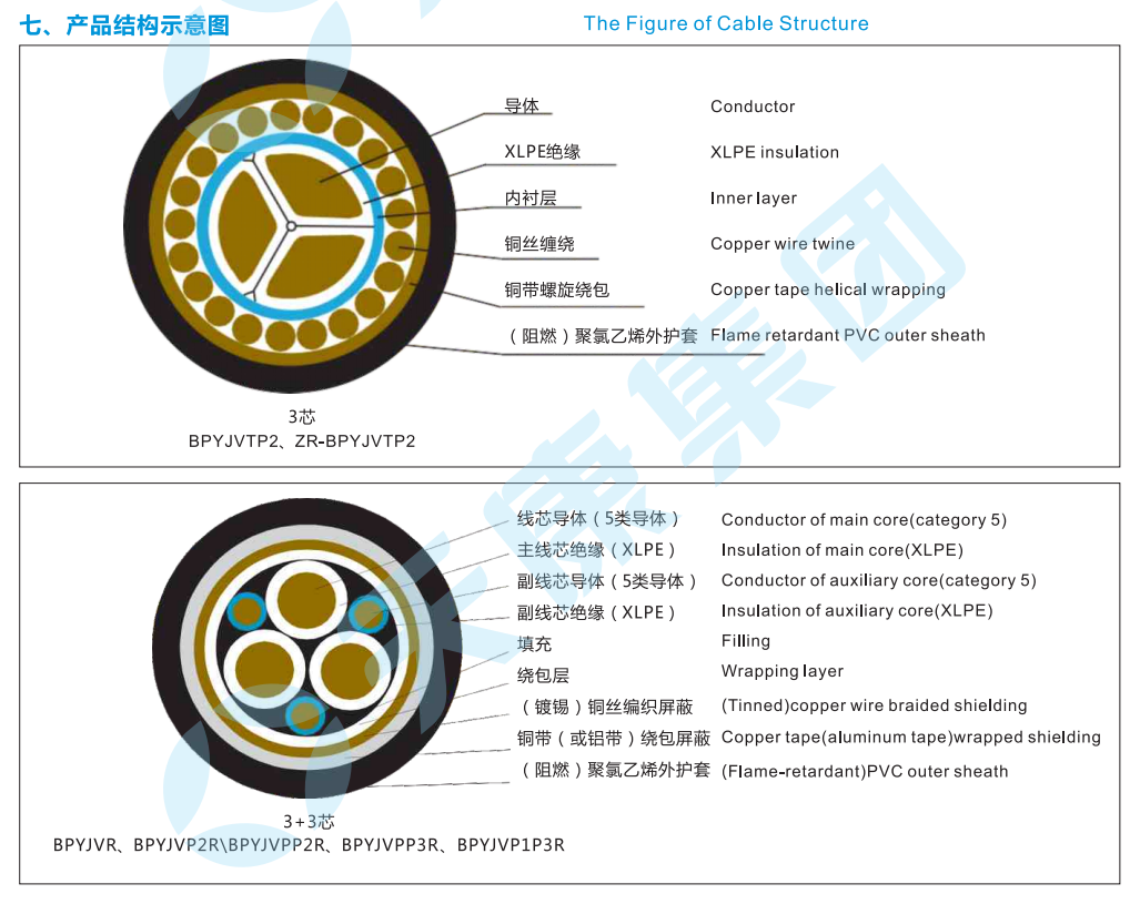 silicon rubber frequency conversion cable