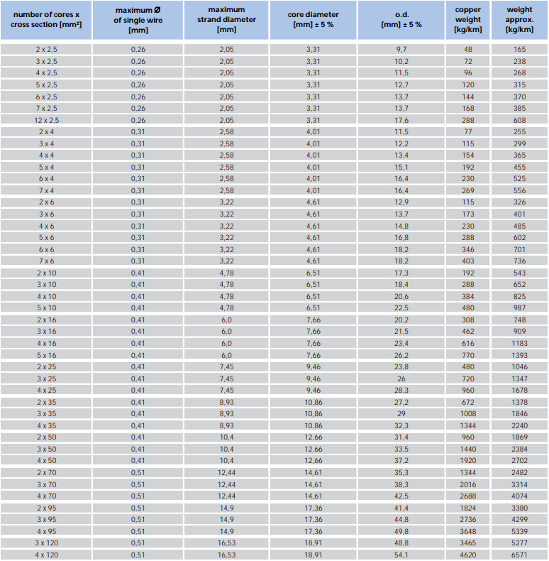 Silicone rubber cable YGG